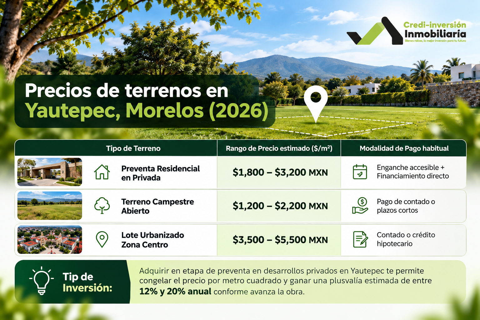 Infografia de precios de terrenos por metro cuadrado en Yautepec Morelos 202